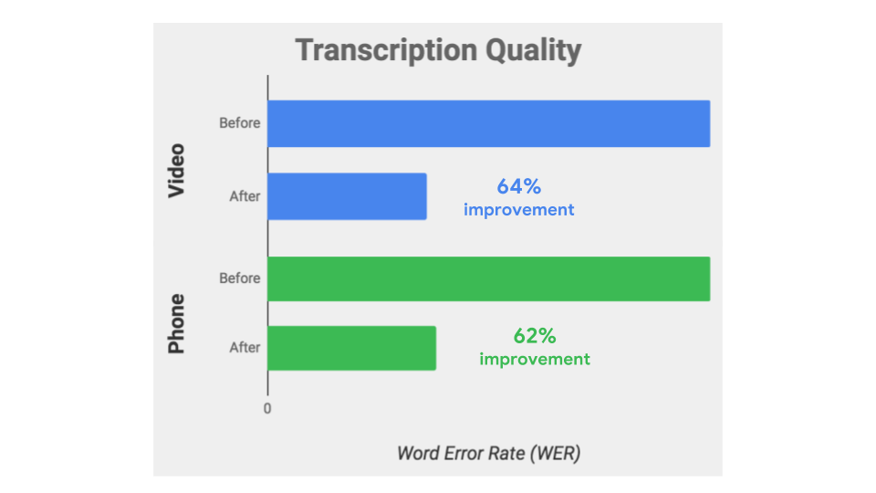 WER-comparison
